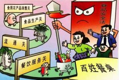 食品安全快速檢測儀在進口批發(fā)市場的應(yīng)用 食品安全快速檢測儀在進口批發(fā)市場的應(yīng)用